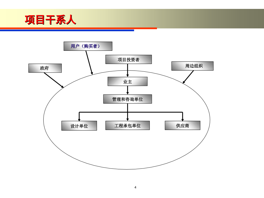 电信工程项目管理实务_第4页