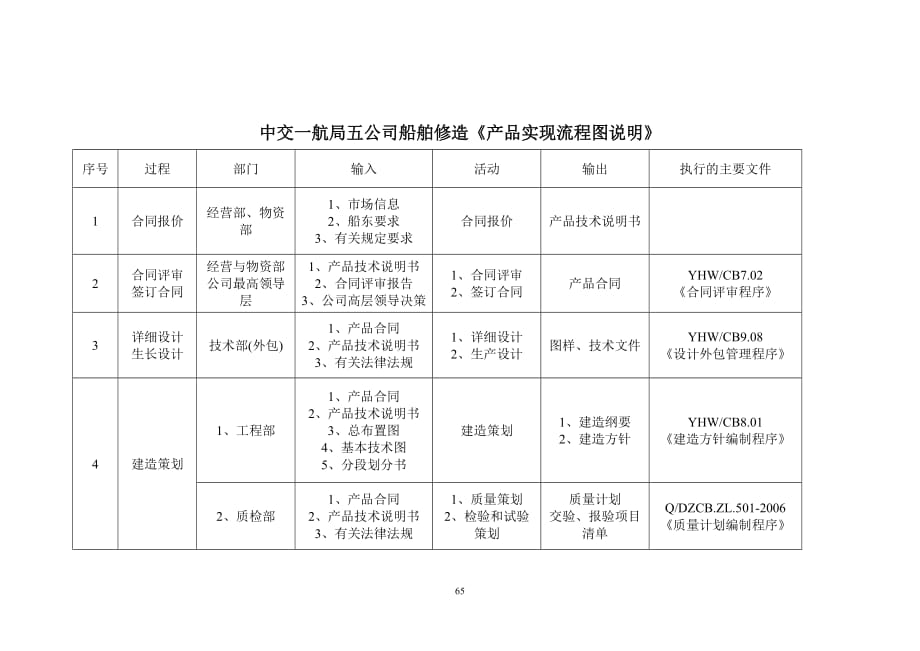 产品实现流程图说明_第2页