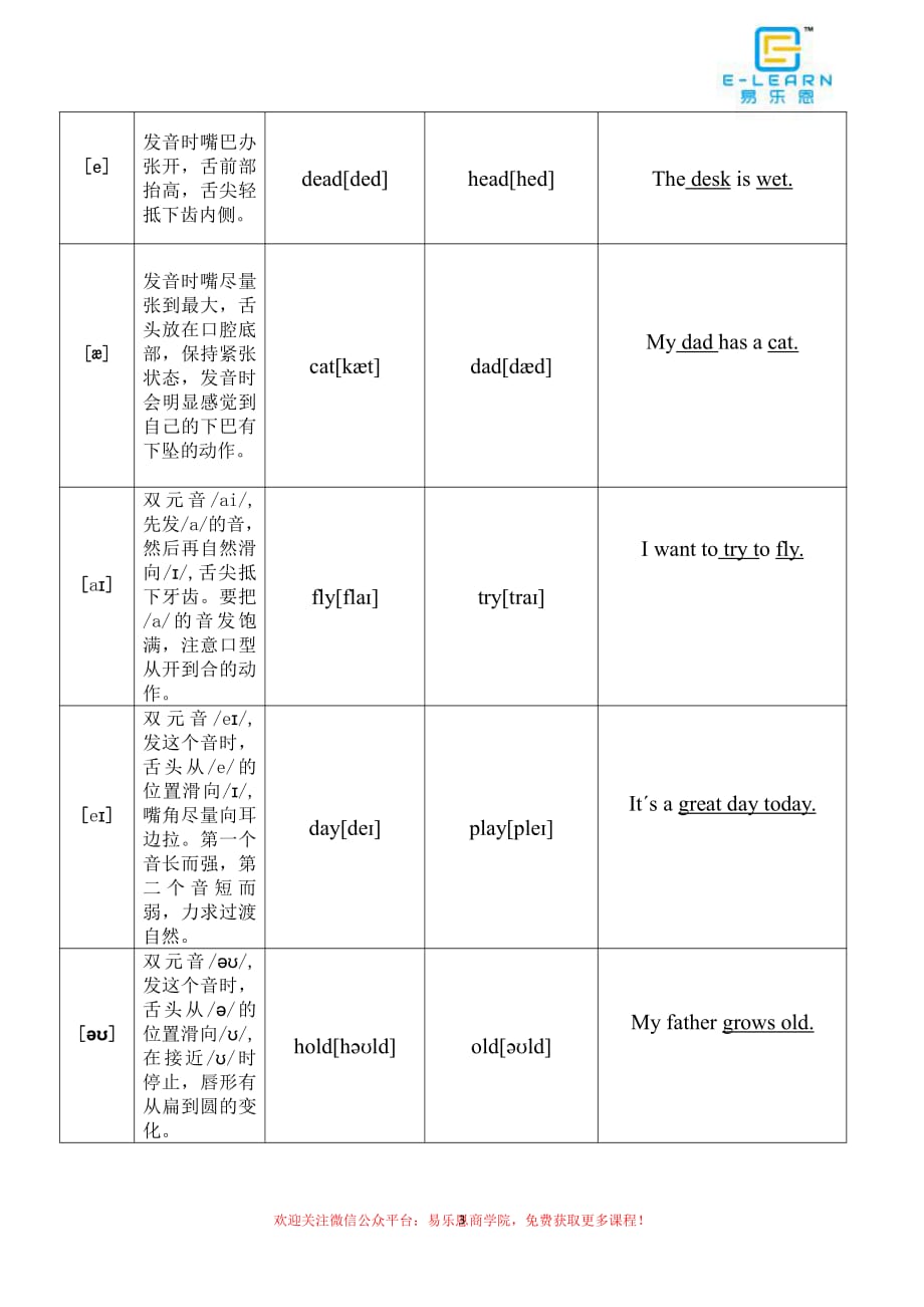 48个国际音标发音练习册_第3页