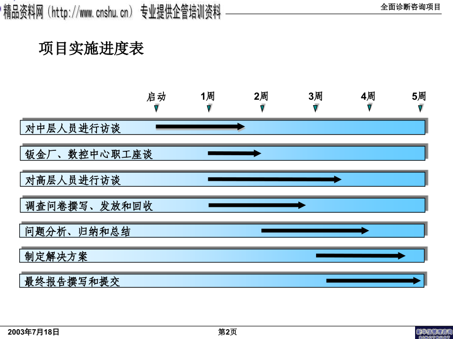 某企业全面诊断咨询项目报告_第3页