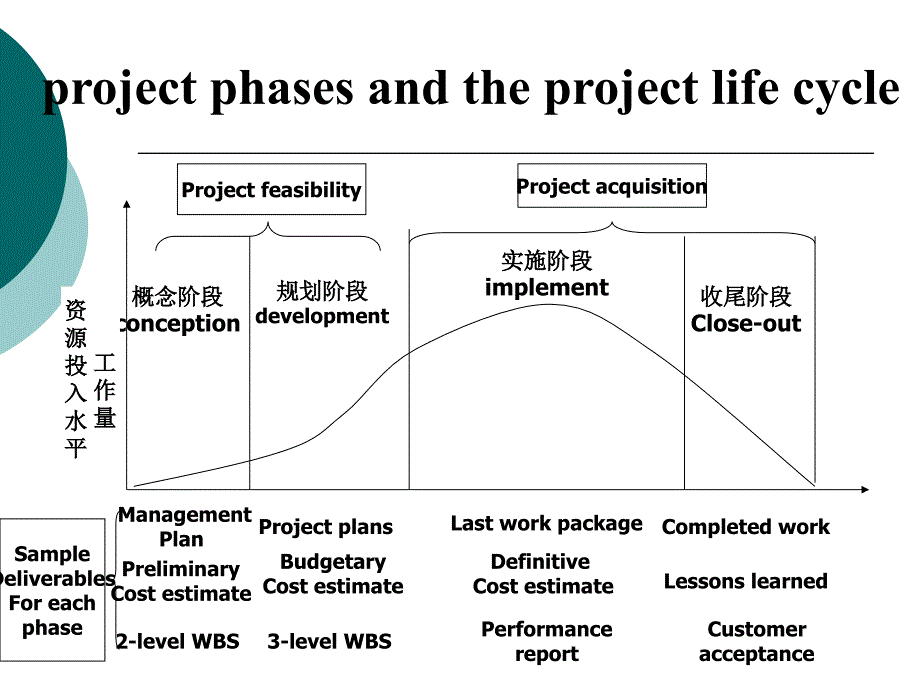 人力资源管理与团队建设培训课程_第4页