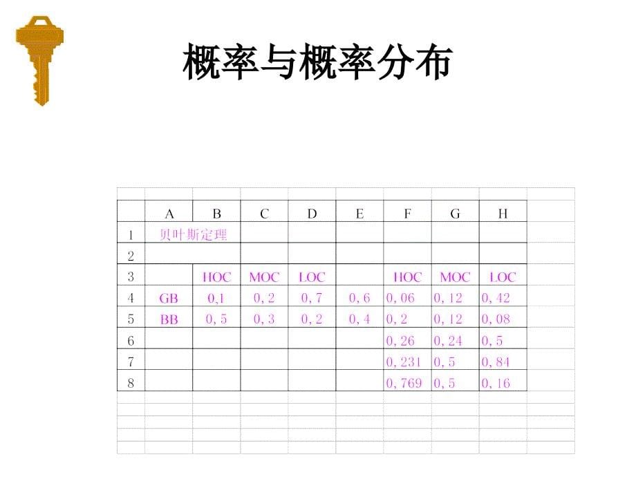 决策量化方法的基础知识简介_第5页