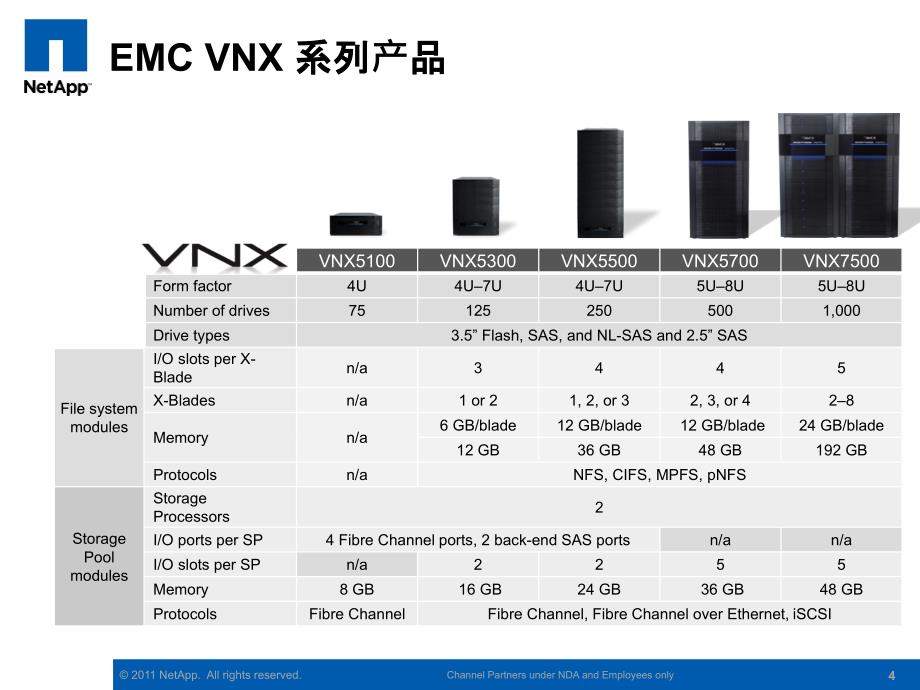 竞争分析培训课件_第4页