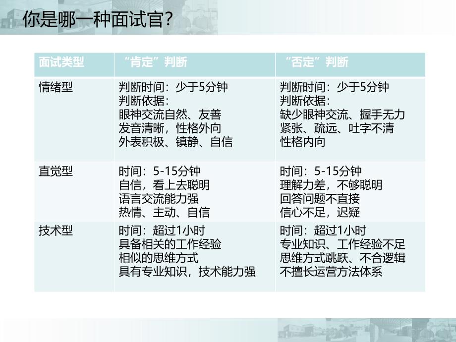 人资部招聘工作经验分享_第3页