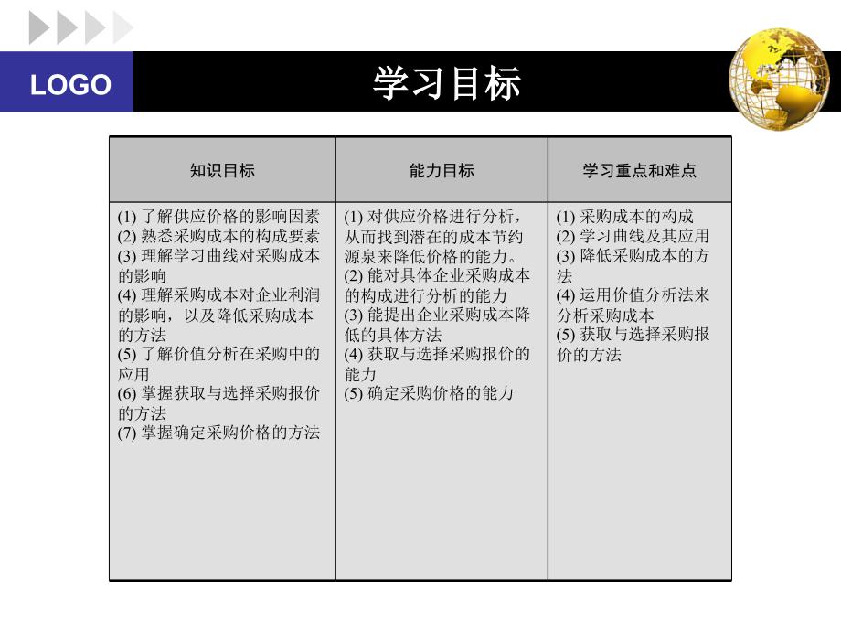 采购成本管理课程分析_第3页