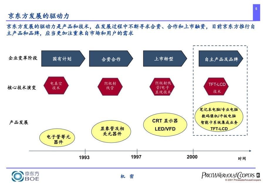 某公司组织提升与流程再造项目课程_第5页