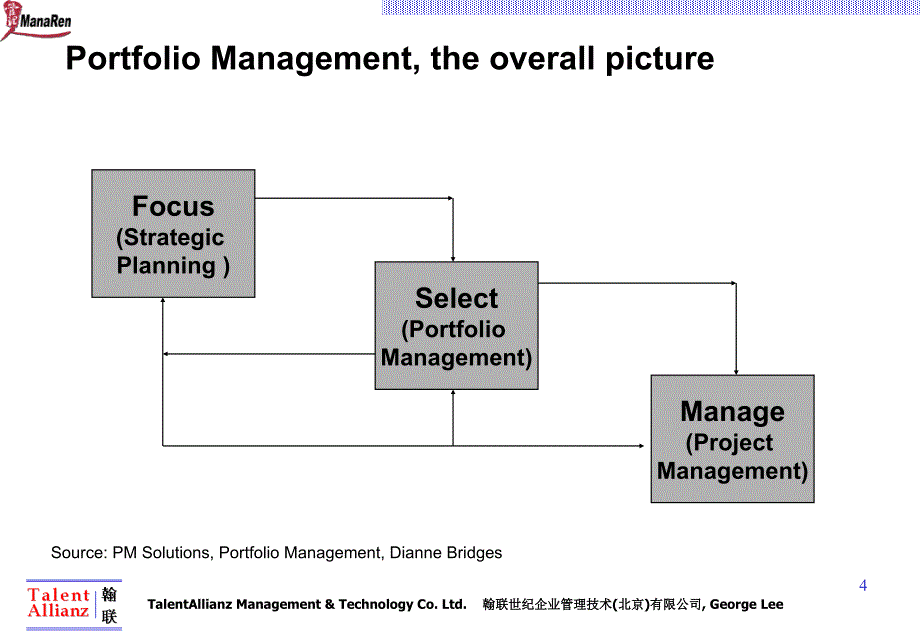 翰联李俊伟-项目组合管理培训_第4页
