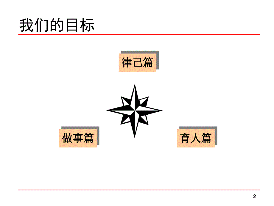 一线主管管理技能提升培训教材_第2页