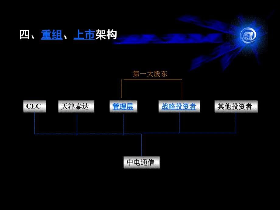 某通信私募改制上市建议_第5页