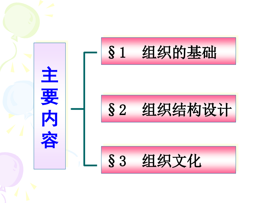 文化市场营销-企业组织与文化概述_第2页