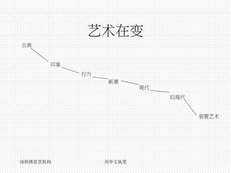 某集团香蜜湖项目box艺墅广告策略提案_第2页