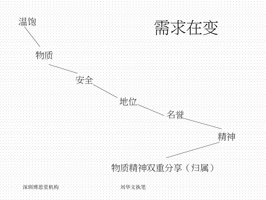 某集团香蜜湖项目box艺墅广告策略提案_第4页