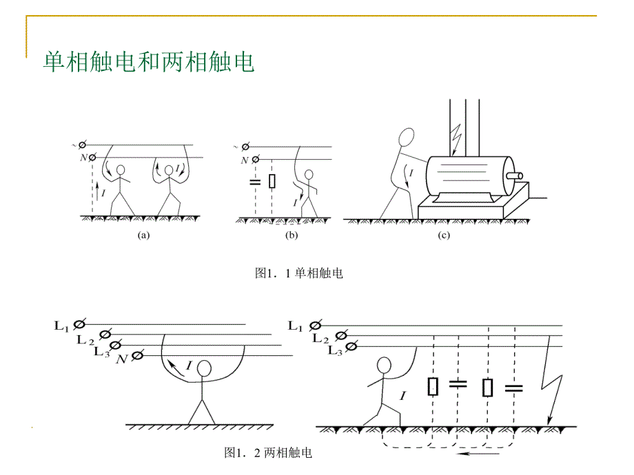 安全用电常识及预防措施_第4页