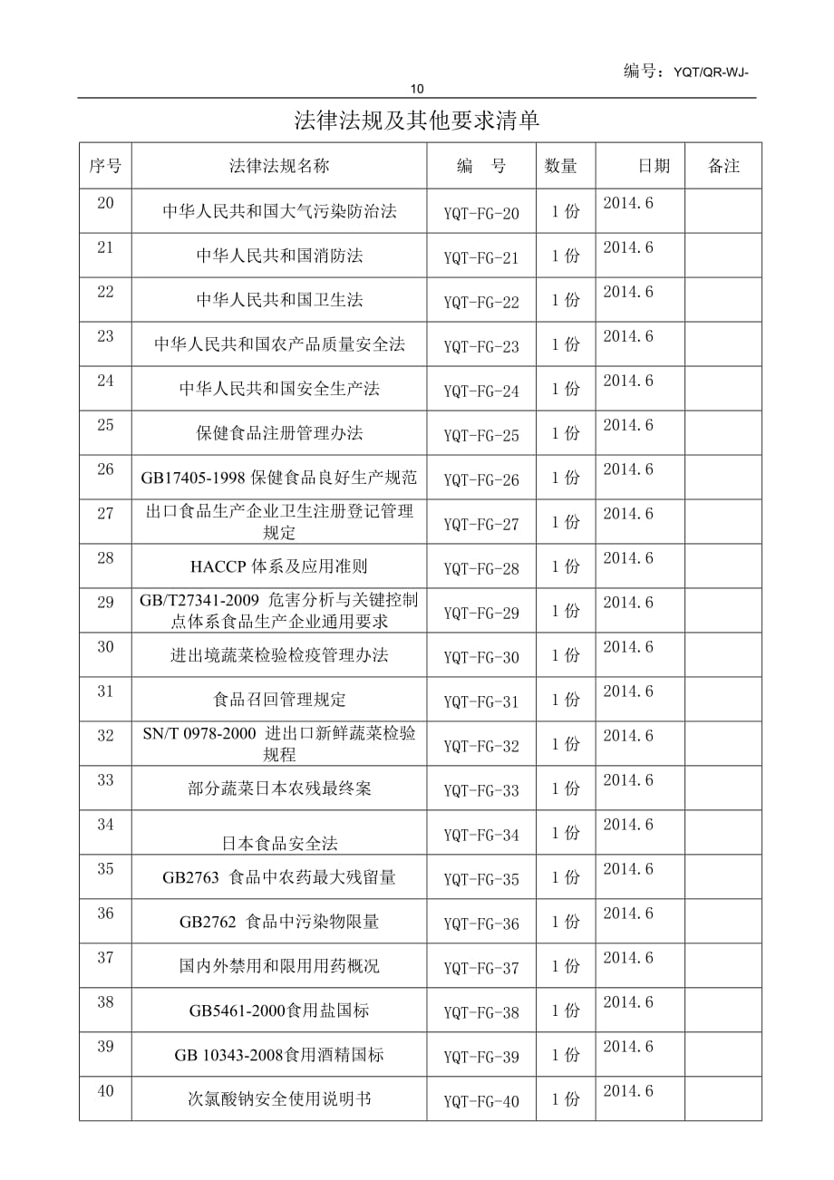 食品厂涉及的法律法规清单_第2页