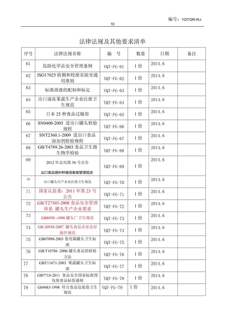 食品厂涉及的法律法规清单_第4页