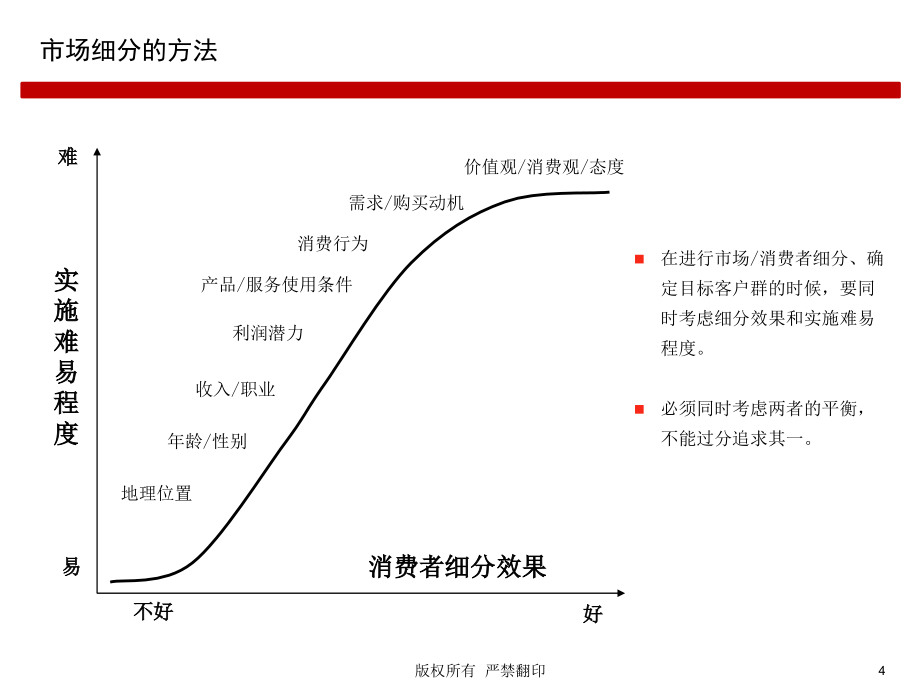 某连锁品牌企业战略定位及模式概论_第4页