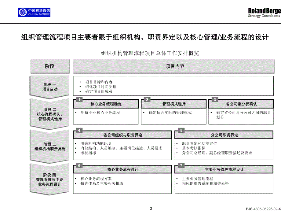 中国移动组织架构设计案例_第2页