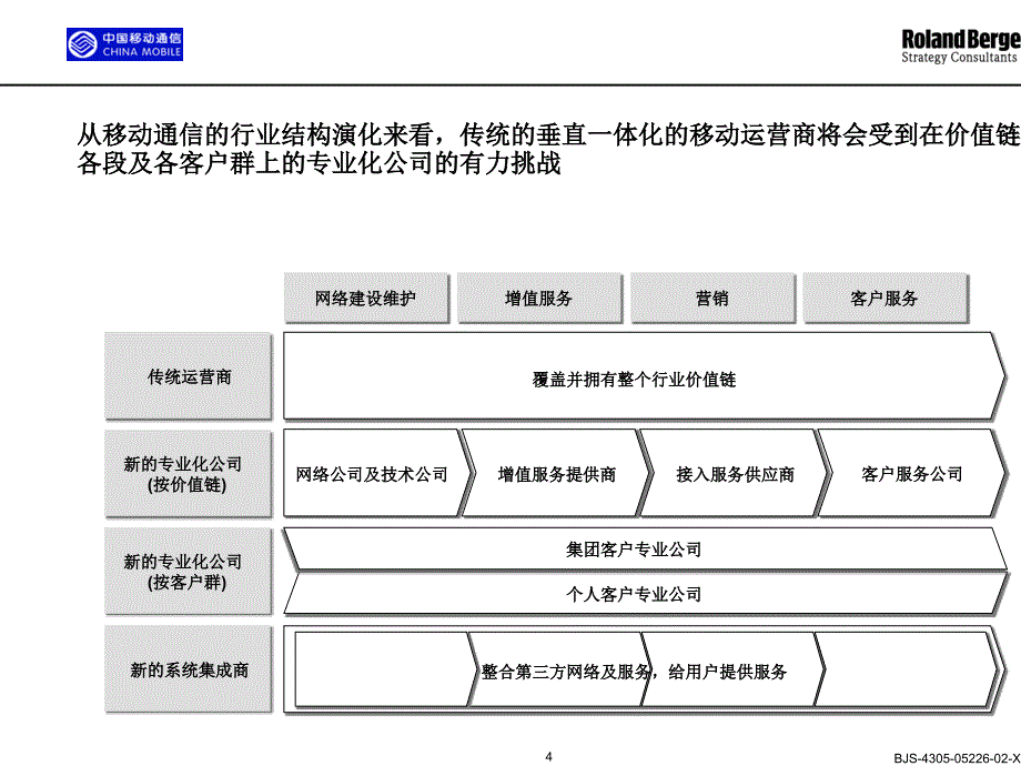 中国移动组织架构设计案例_第4页