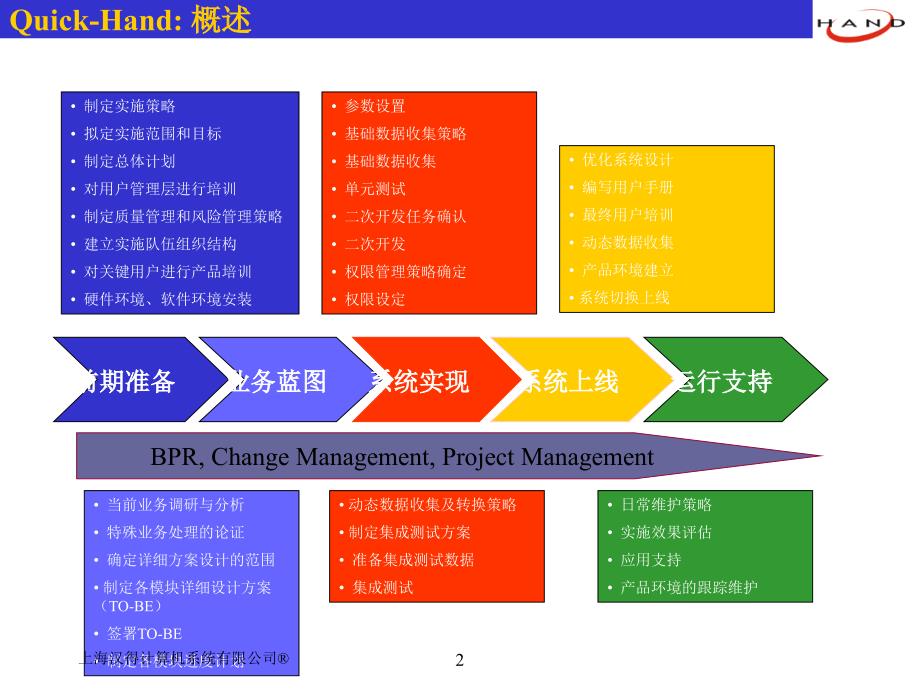 上海某计算机系统有限公司工作流程_第2页