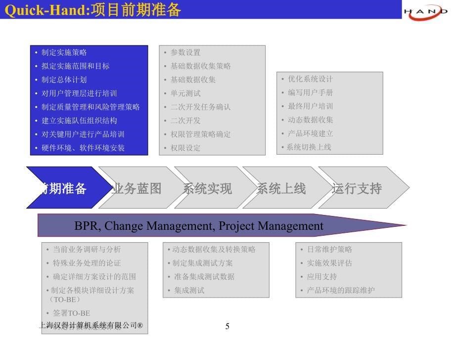 上海某计算机系统有限公司工作流程_第5页