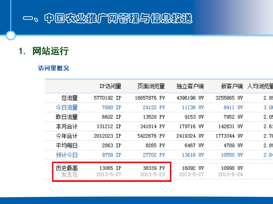 全国农技推广补助项目省级信息员培训_第4页