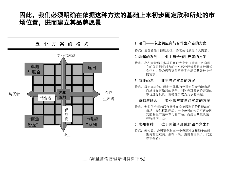 某品牌规划与经营基本规范_第4页