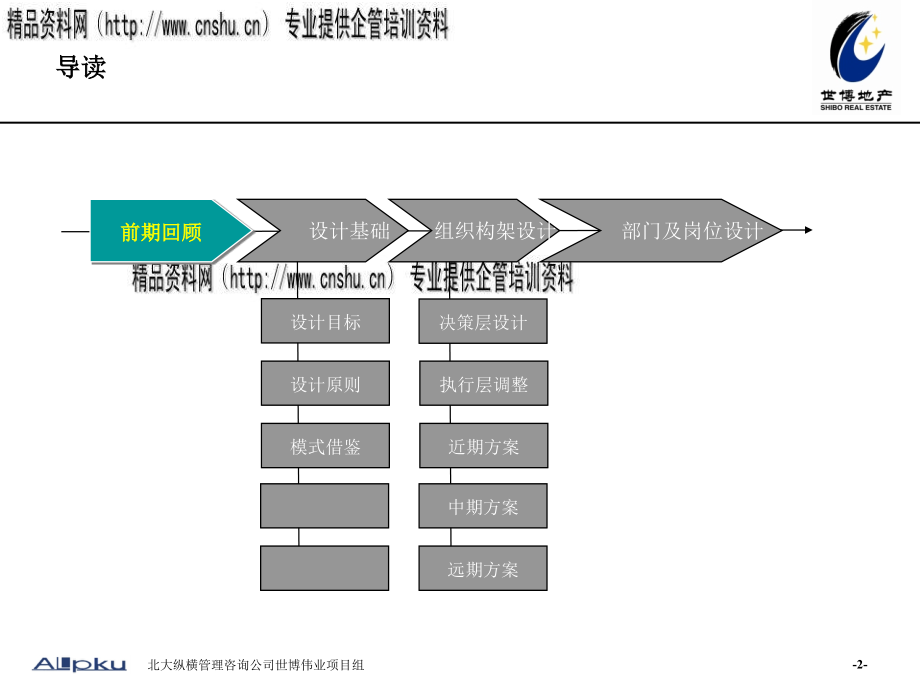 北京某房地产公司组织设计_第2页