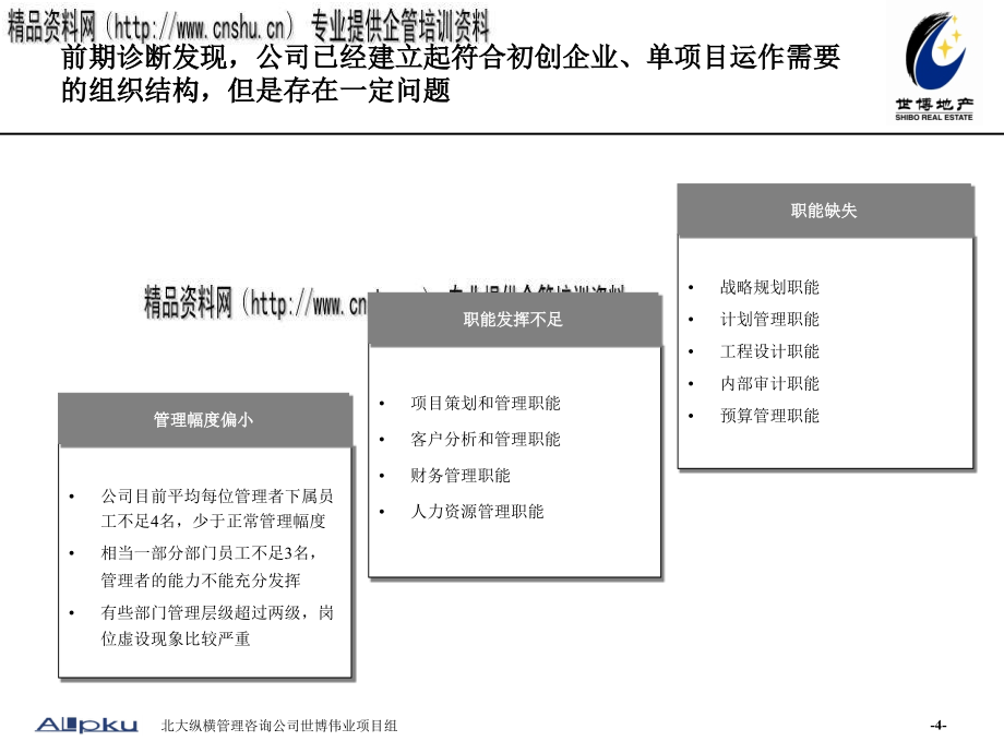 北京某房地产公司组织设计_第4页