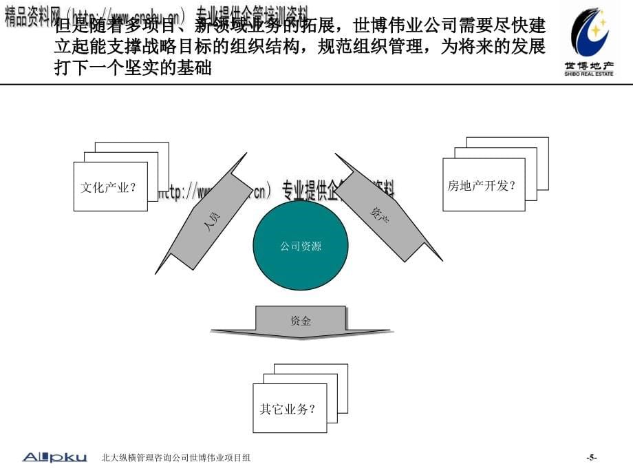 北京某房地产公司组织设计_第5页