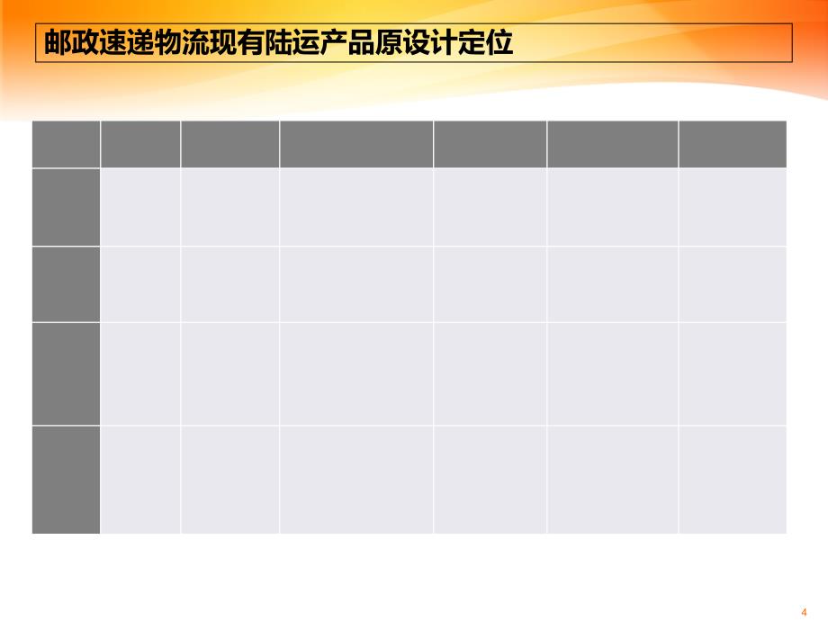 中国邮政速递物流产品营销培训_第4页