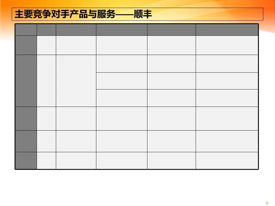 中国邮政速递物流产品营销培训_第5页