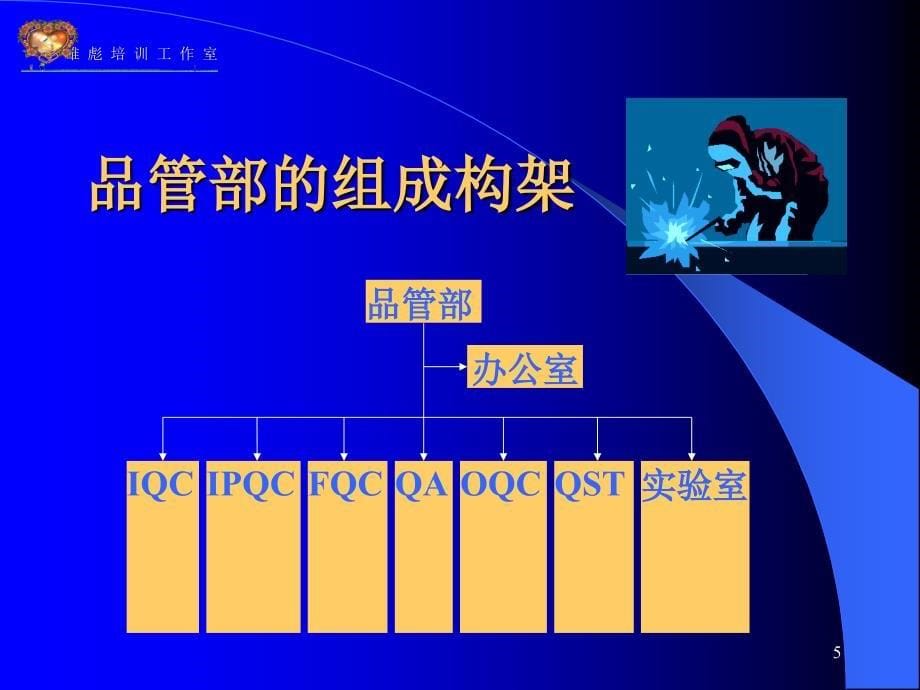 怎样做一名优秀的品管部主管2_第5页