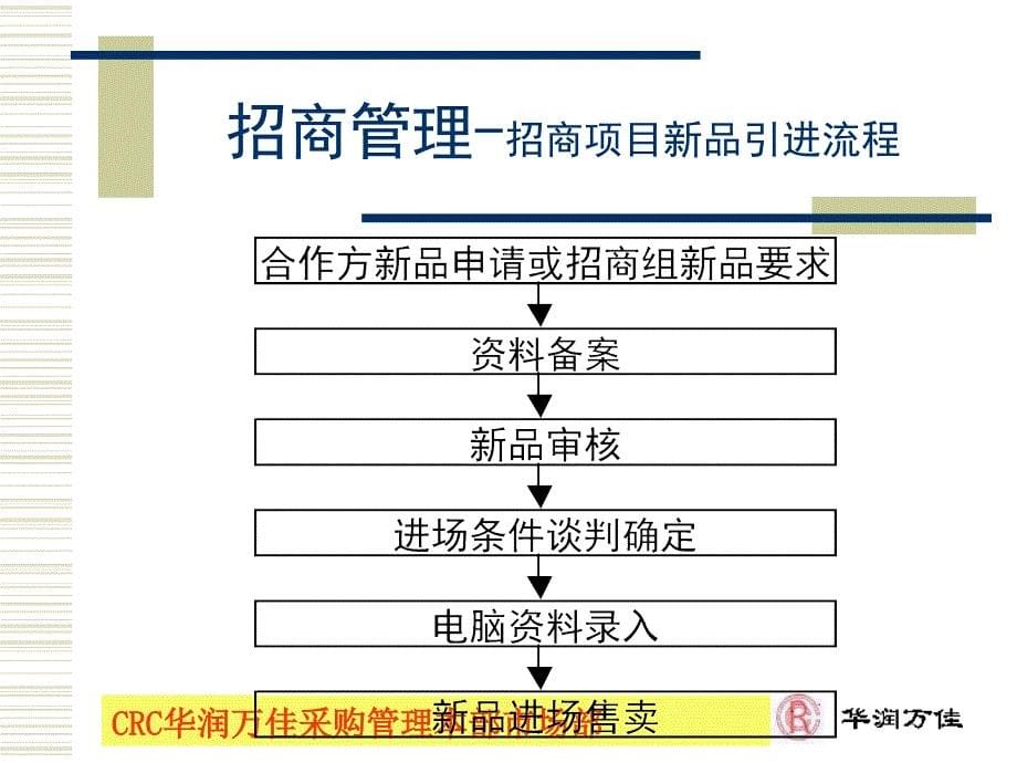 招商管理课件_第5页