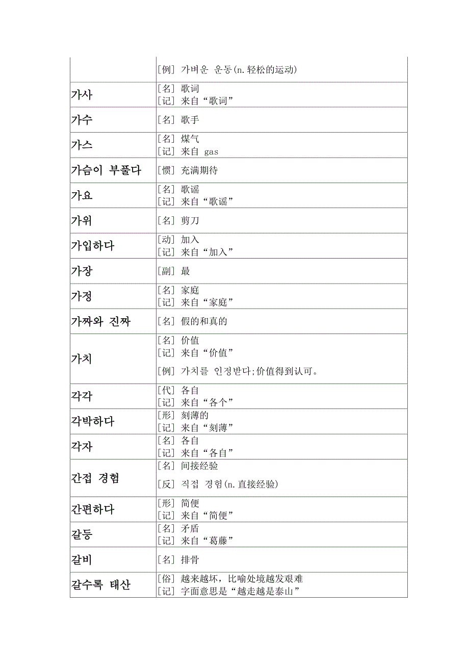 韩语topik中级考试单词表_第2页