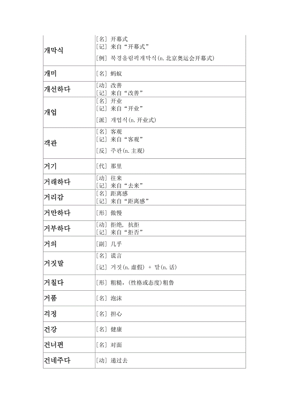 韩语topik中级考试单词表_第4页