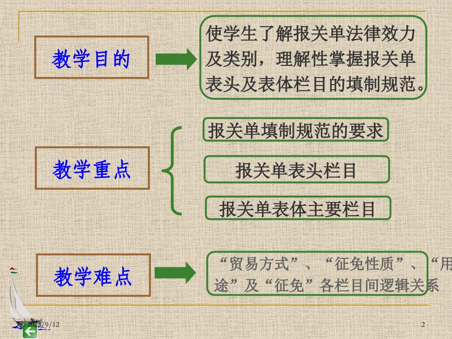 出口货物报关单填制讲义_第2页