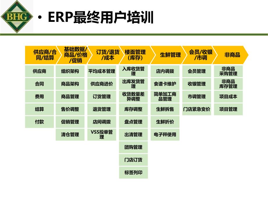 某集团供应商创建与维护培训课件_第1页