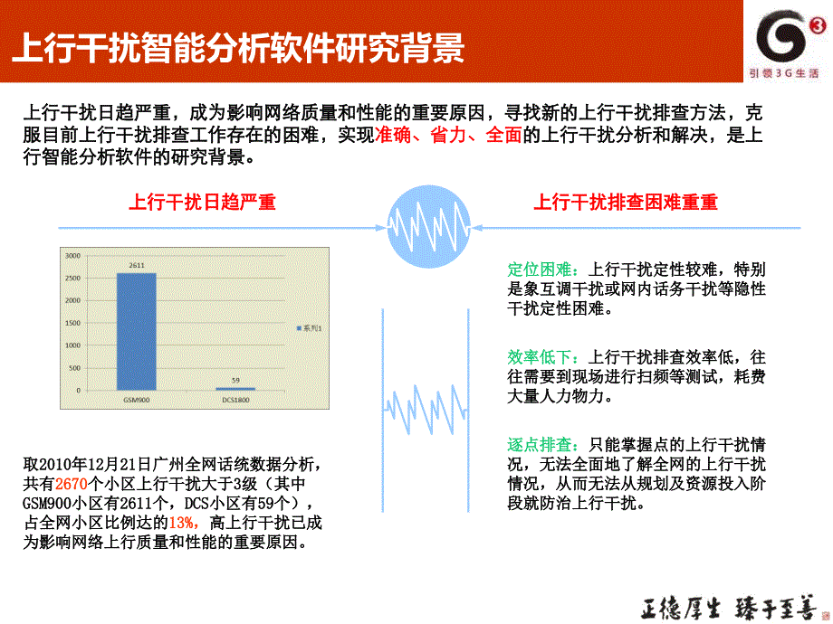 上行干扰智能分析手段及精细化功控策略课件_第3页