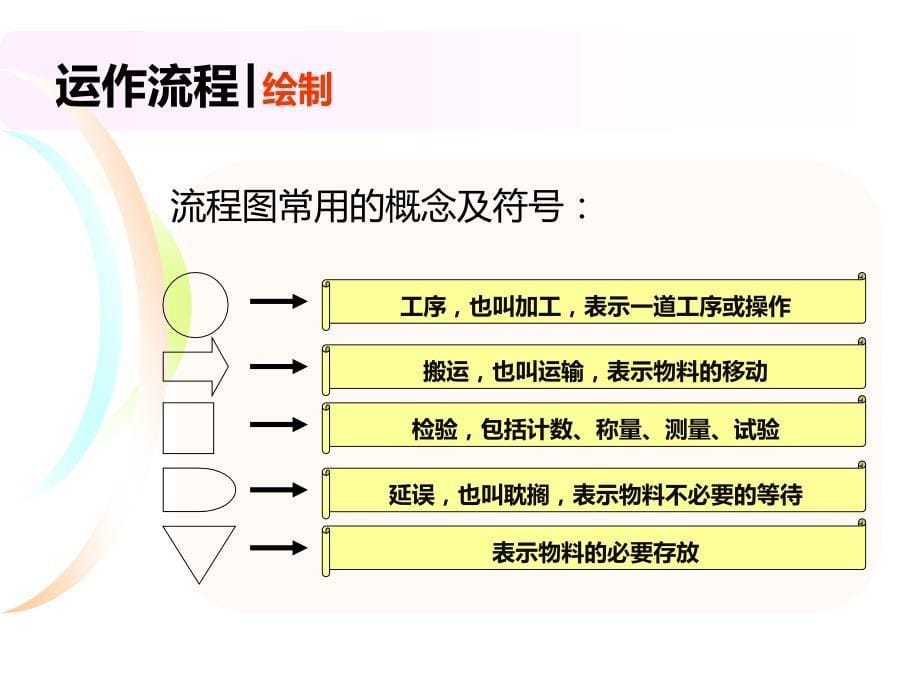 流程设计与流程重组_第5页