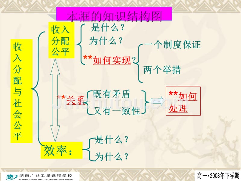 收入分配与社会公平的关系_第2页