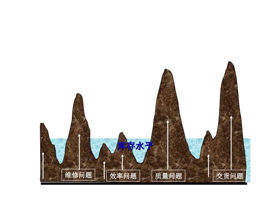 企业瓶颈与效率分析_第5页