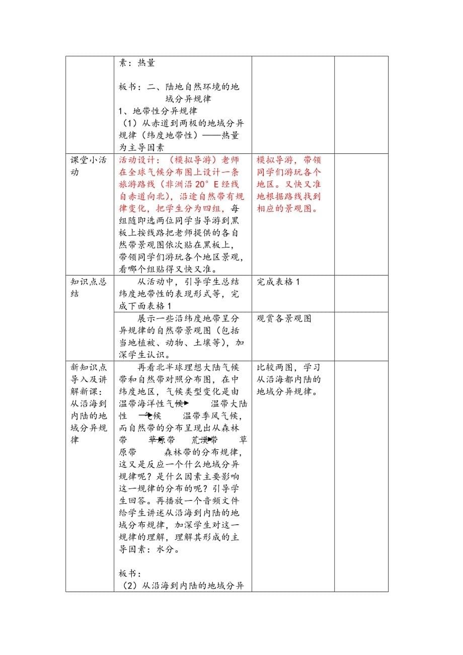 高级技术培训作业1鲁教版高一地理上册 《地理环境差异性》_第5页