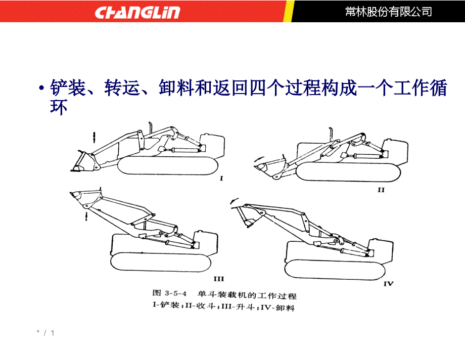 载机安全使用培训教材_第1页