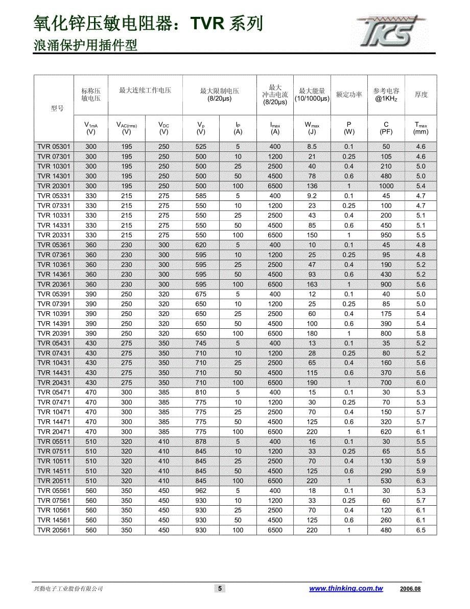 tvr系列压敏电阻_第5页