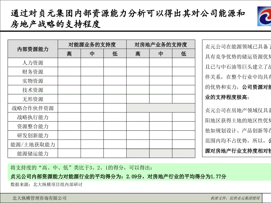 贞元集团业务优先级分析及战略规划报告_第3页