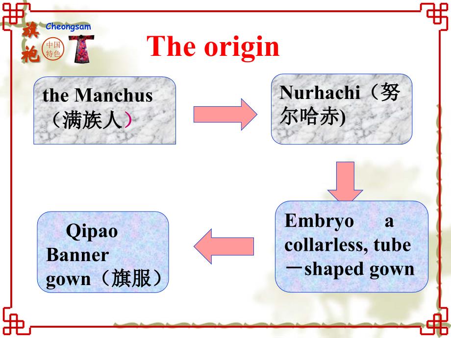 中国传统文化-旗袍英文介绍_第4页