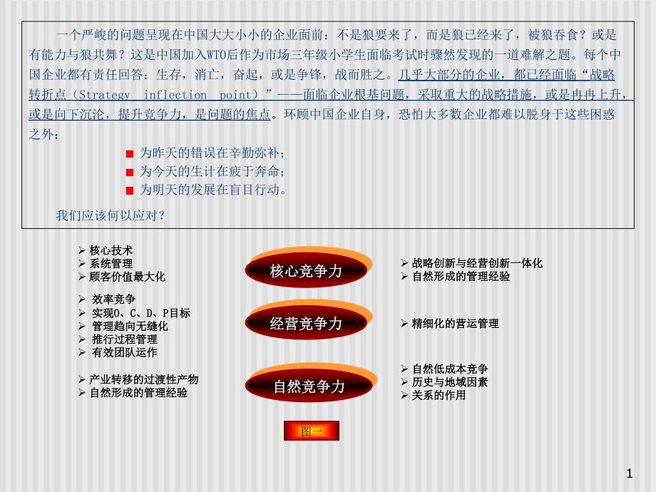 我国企业经营竞争力的缺失_第2页