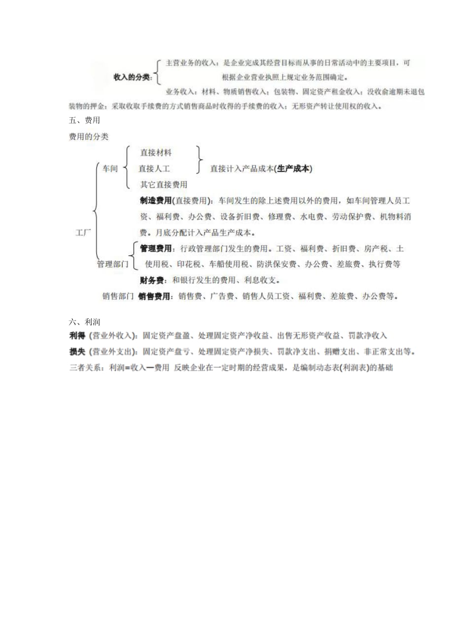 会计科目六大类_第2页