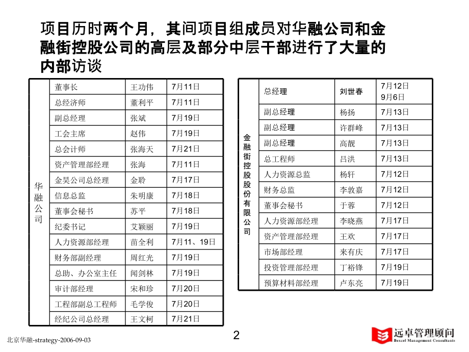 北京某公司中长期战略规划报告_第2页