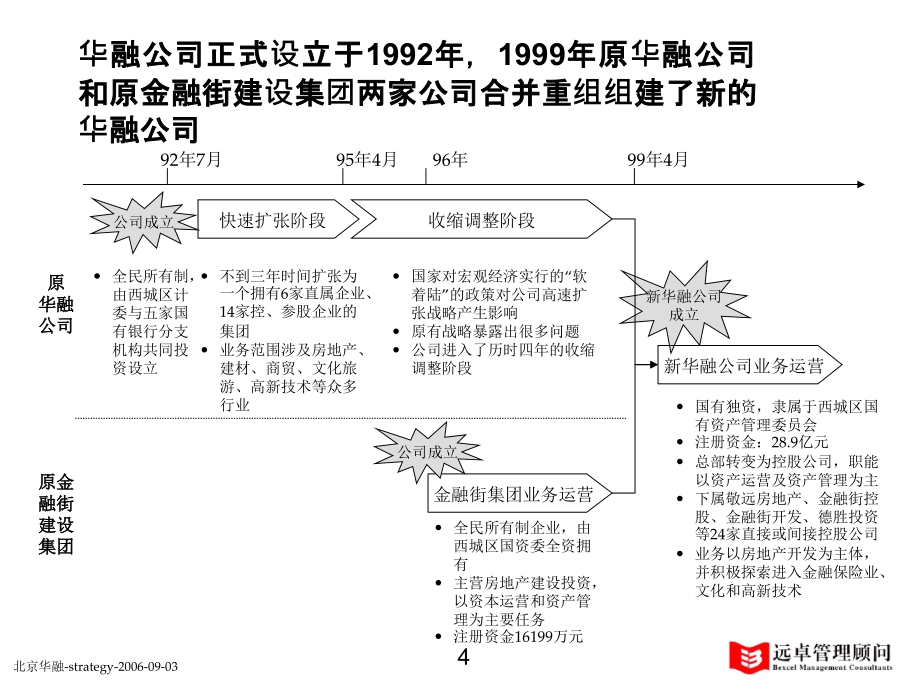 北京某公司中长期战略规划报告_第4页